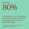 More than 80% of participants in an independent clinical trial reported their skin's natural glow improved using  Glow Moisturizer